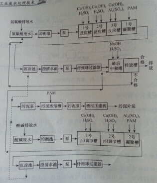 威大活性炭廠家對(duì)為電廠廢水案例分析，快速咨詢解決方案電話03716566611